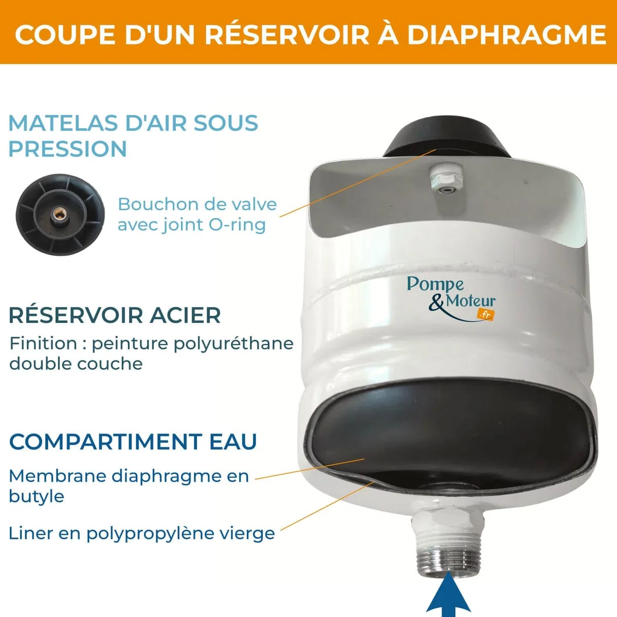 Kit Complet Ballon Surpresseur à Diaphragme Gcb 300l Vertical