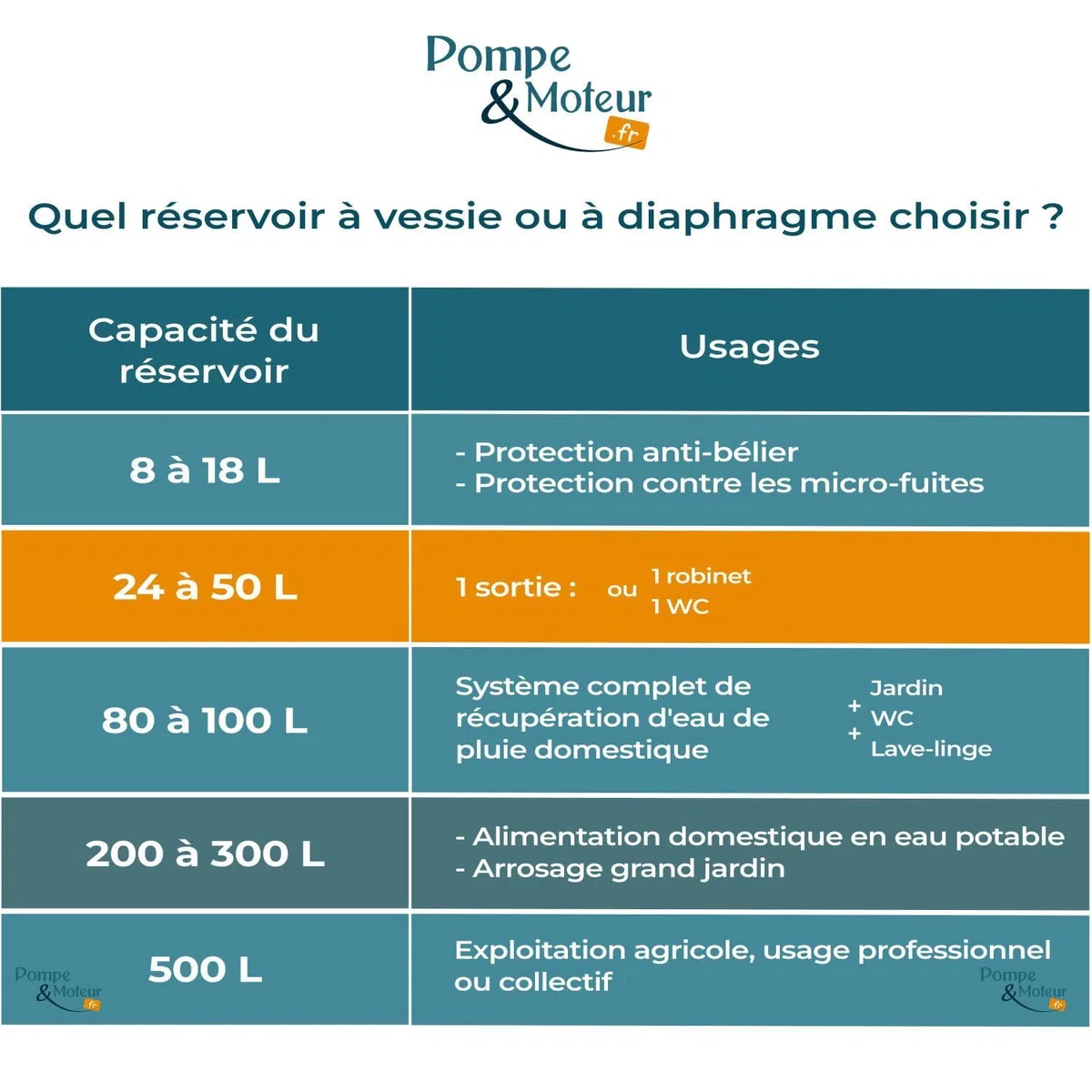 Kit Complet Ballon Surpresseur à Diaphragme Gcb 300l Vertical