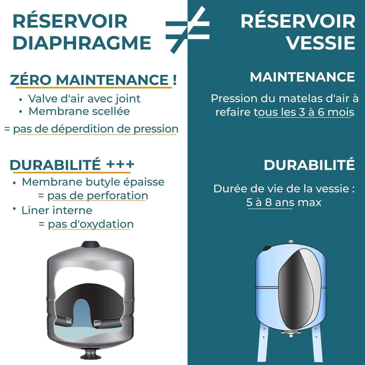 Kit Complet Ballon Surpresseur à Diaphragme Gcb 300l Vertical